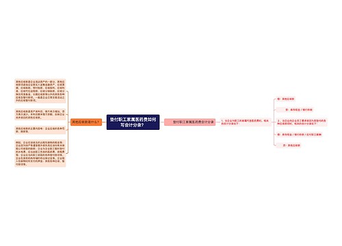 垫付职工家属医药费如何写会计分录？