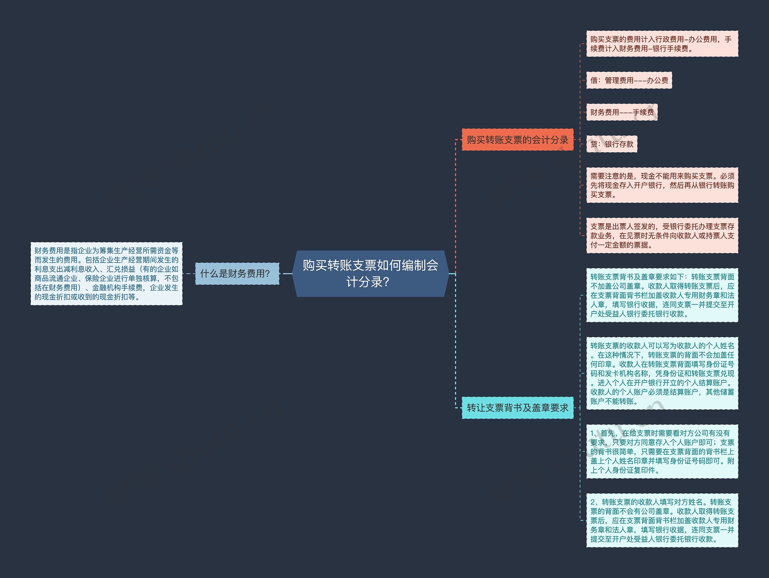 购买转账支票如何编制会计分录？思维导图