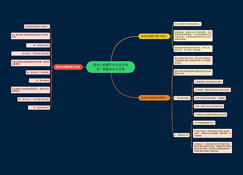 资本公积属于什么会计科目？附相关会计分录思维导图