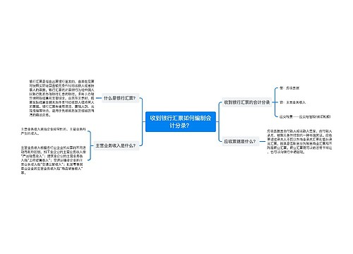 收到银行汇票如何编制会计分录？