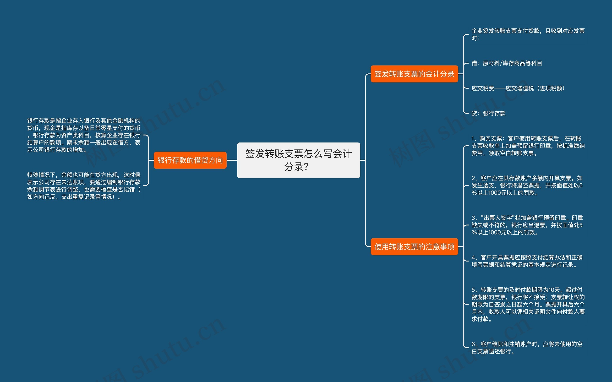 签发转账支票怎么写会计分录？思维导图