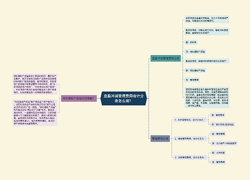 盘盈冲减管理费用会计分录怎么做？思维导图