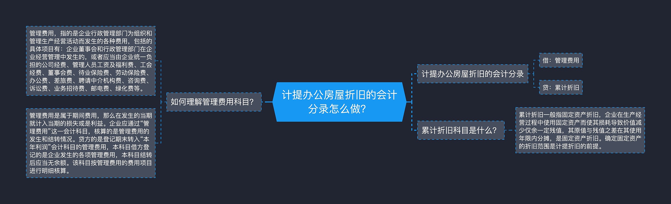 计提办公房屋折旧的会计分录怎么做？