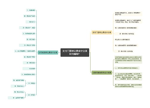 支付门面转让费会计分录如何编制？