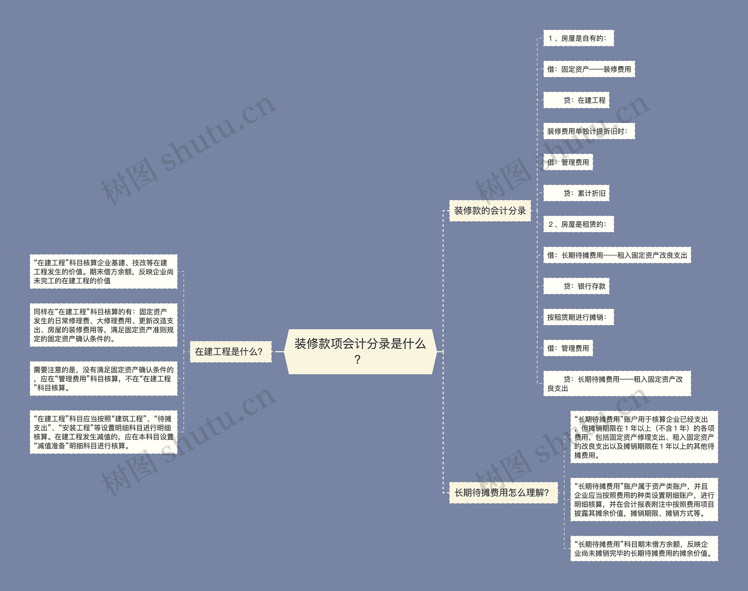 装修款项会计分录是什么？