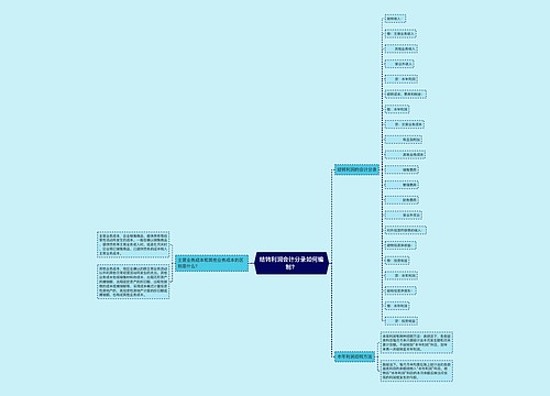 结转利润会计分录如何编制？思维导图