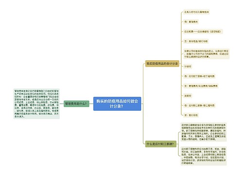 购买的防疫用品如何做会计分录？思维导图