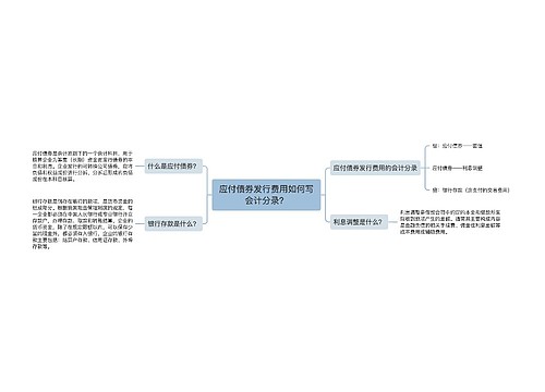 应付债券发行费用如何写会计分录？