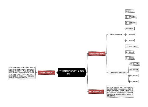 亏损合同的会计分录怎么做？  　　思维导图