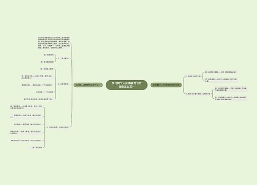 多计提个人所得税的会计分录怎么写？思维导图