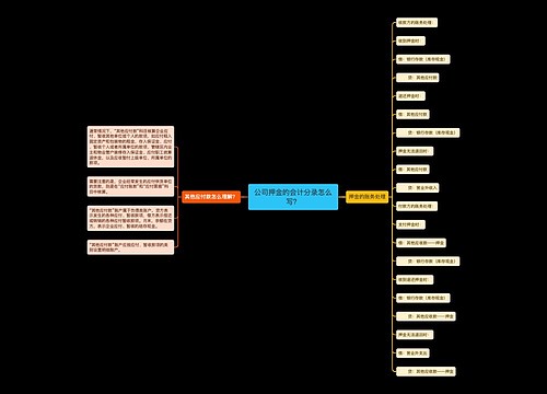 公司押金的会计分录怎么写？思维导图