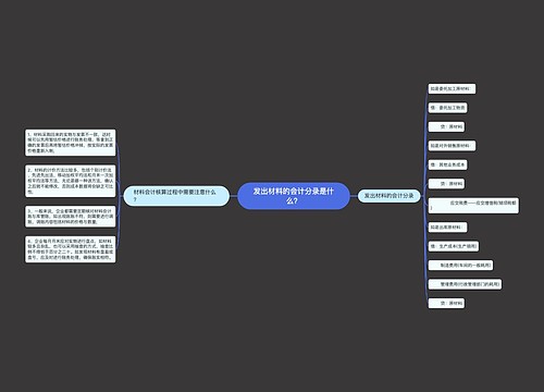 发出材料的会计分录是什么？