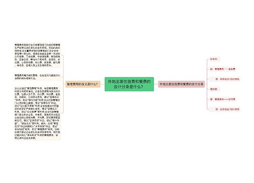 外地出差住宿费和餐费的会计分录是什么？