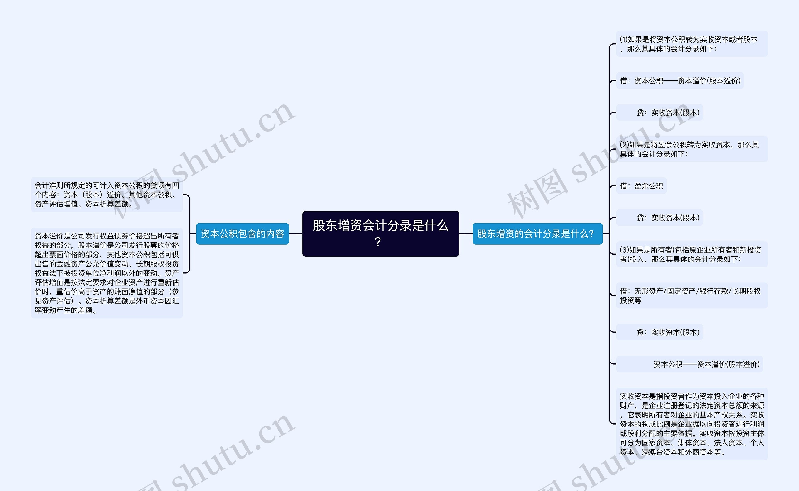 股东增资会计分录是什么？