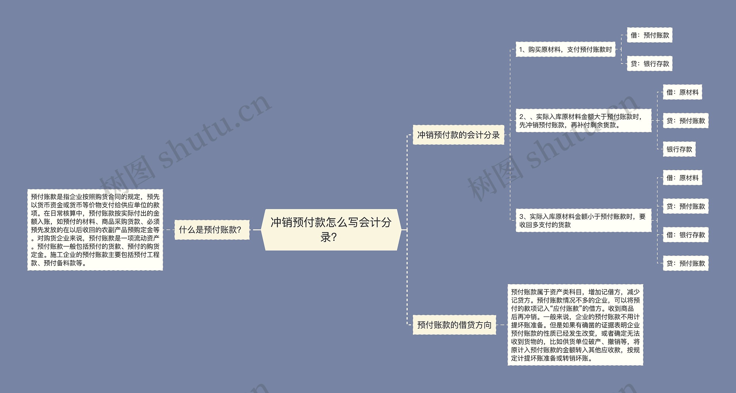 冲销预付款怎么写会计分录？