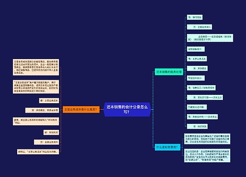 还本销售的会计分录怎么写？