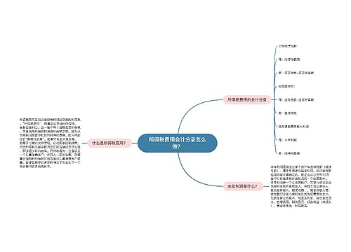 所得税费用会计分录怎么做？