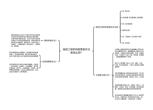 收到工程材料发票会计分录怎么写？思维导图