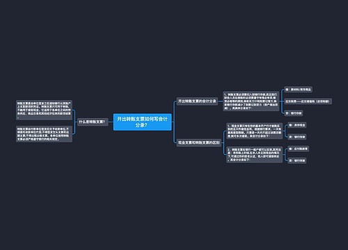 开出转账支票如何写会计分录?思维导图