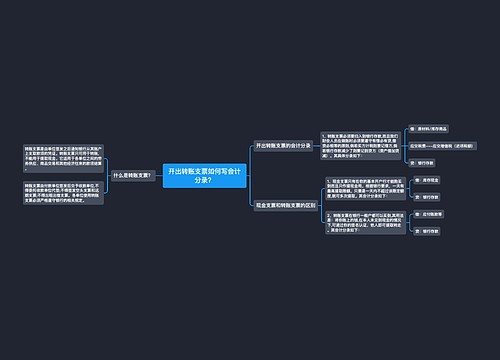 开出转账支票如何写会计分录？思维导图