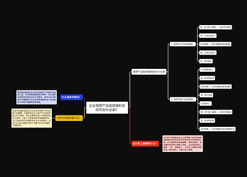 企业领用产品发放福利如何写会计分录？思维导图