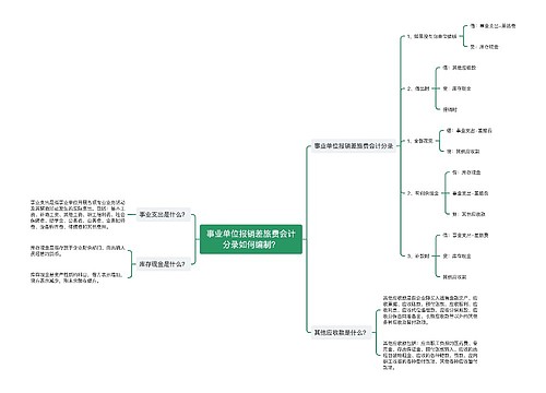 事业单位报销差旅费会计分录如何编制？