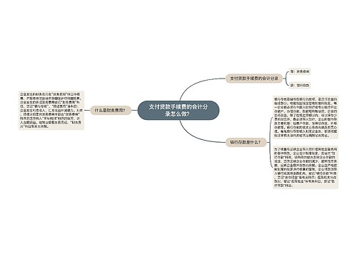 支付贷款手续费的会计分录怎么做？