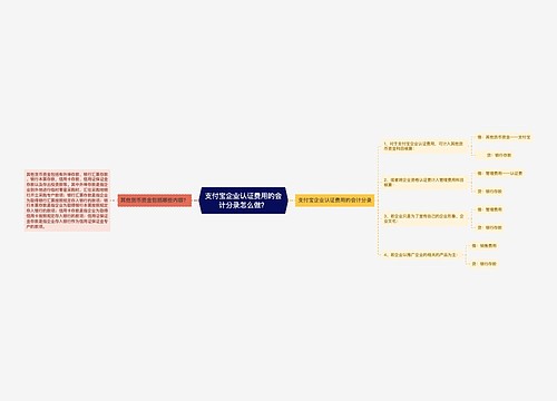 支付宝企业认证费用的会计分录怎么做？