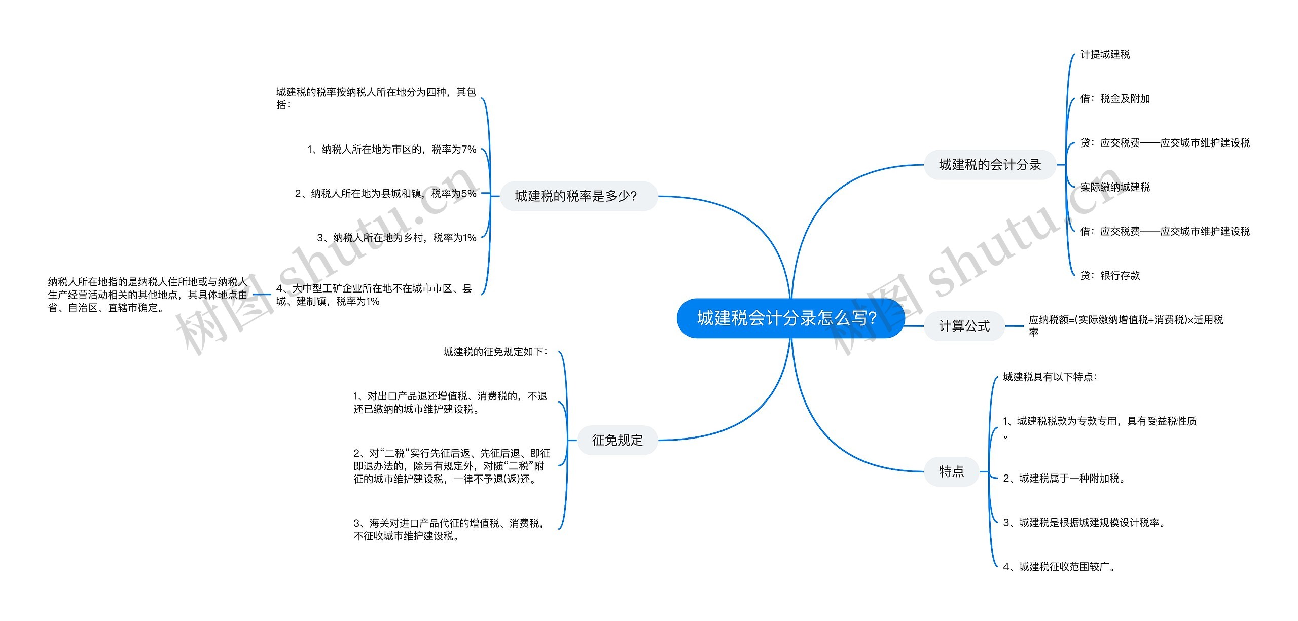 城建税会计分录怎么写？思维导图