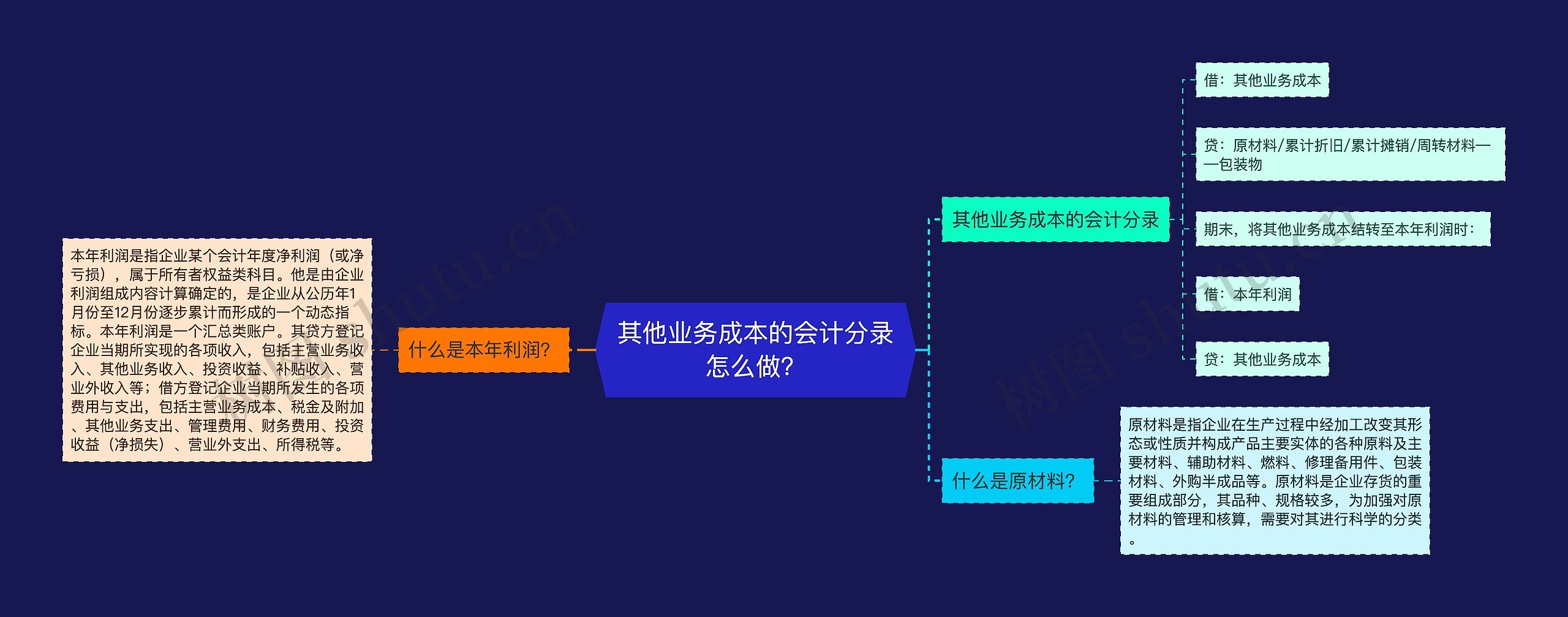 其他业务成本的会计分录怎么做？