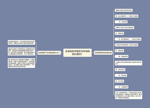 应收账款坏账是怎样做账务处理的？