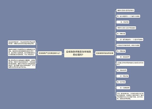 应收账款坏账是怎样做账务处理的？