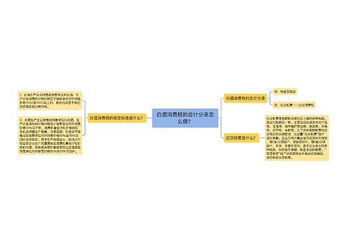 白酒消费税的会计分录怎么做？