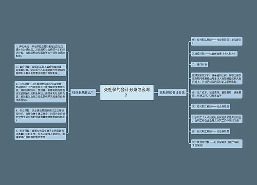 交社保的会计分录怎么写？