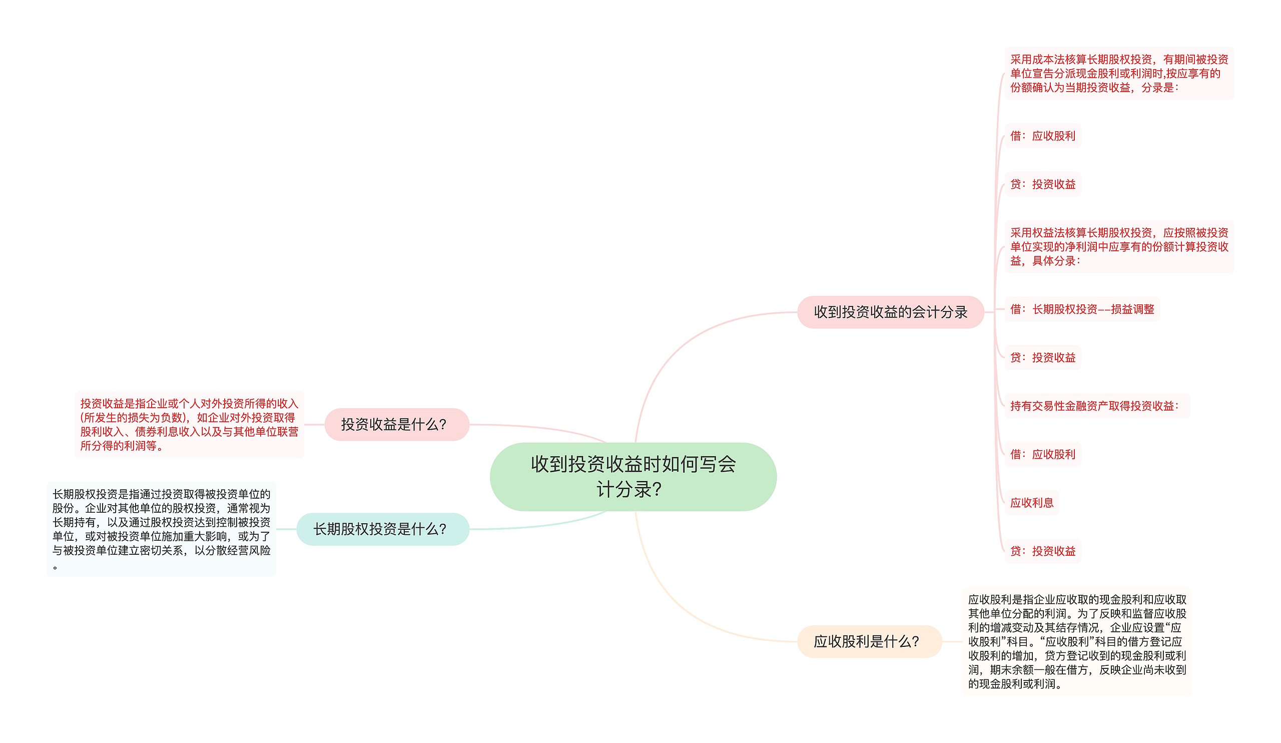 收到投资收益时如何写会计分录？