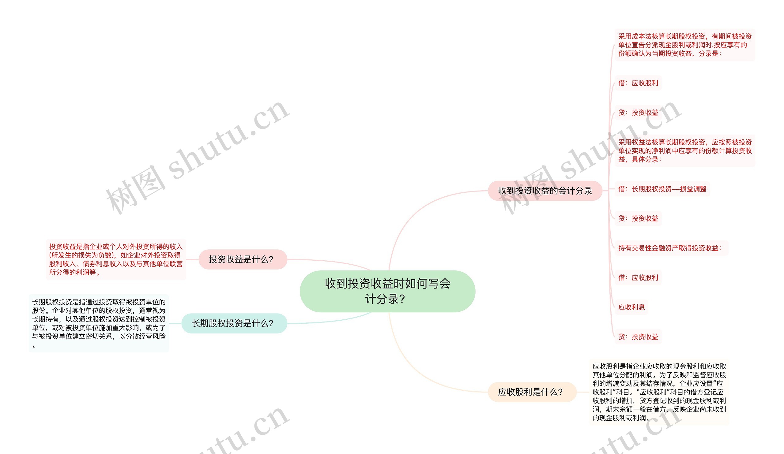 收到投资收益时如何写会计分录？