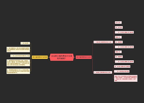 企业职工福利费会计分录如何编制？思维导图