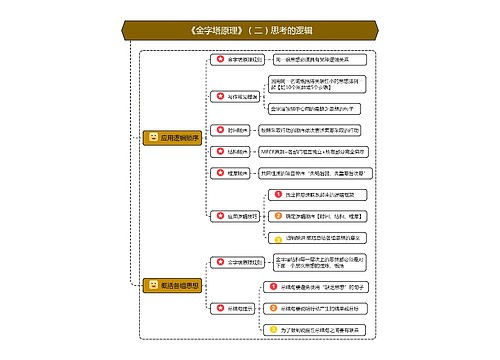 《金字塔原理》（二）思考的逻辑