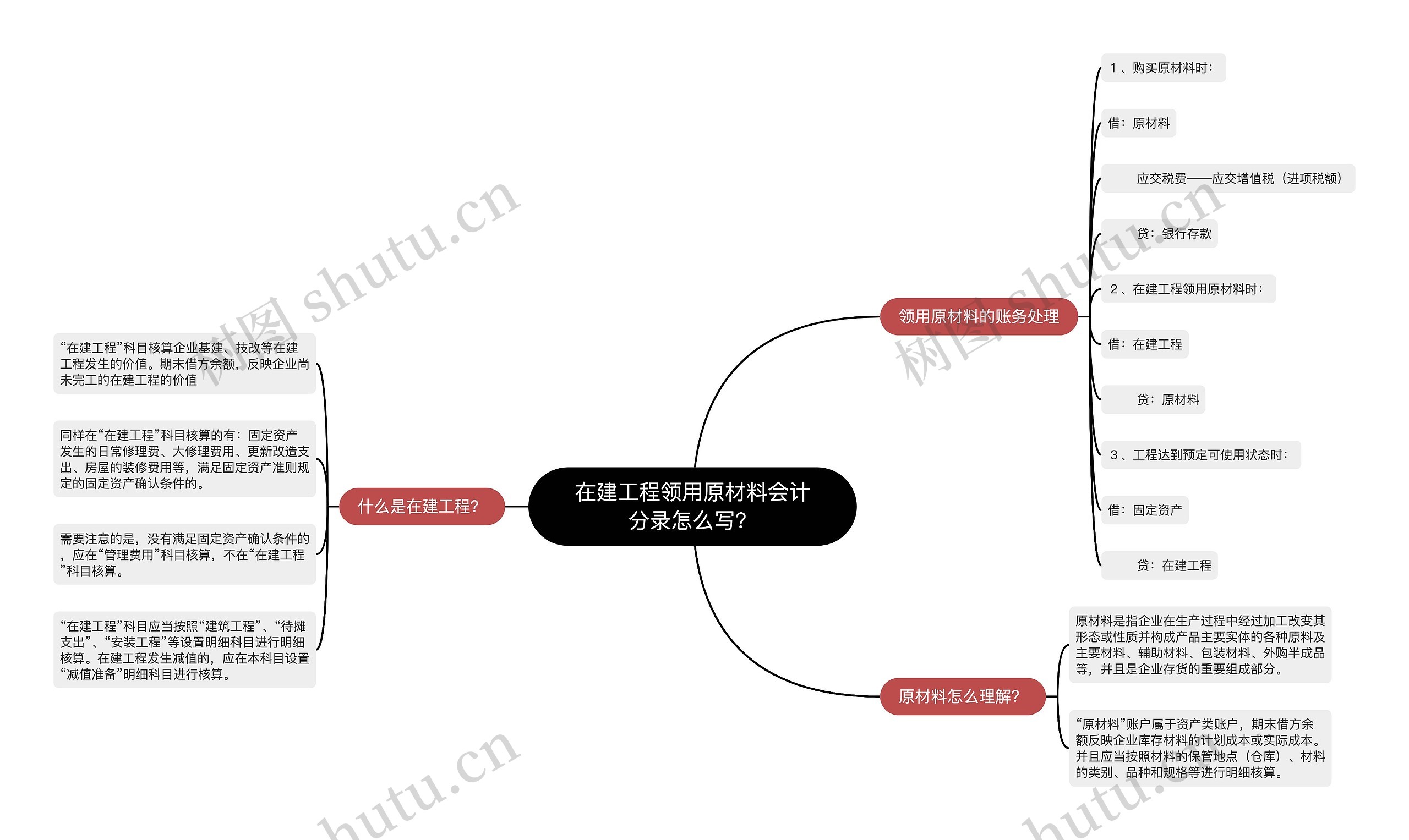 在建工程领用原材料会计分录怎么写？