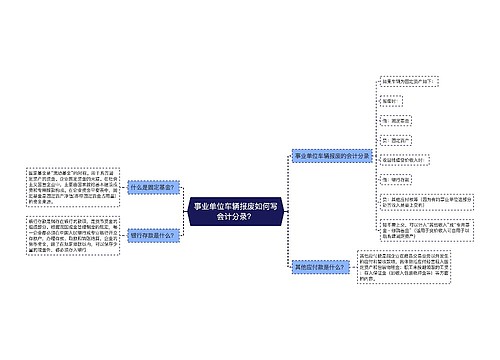 事业单位车辆报废如何写会计分录？