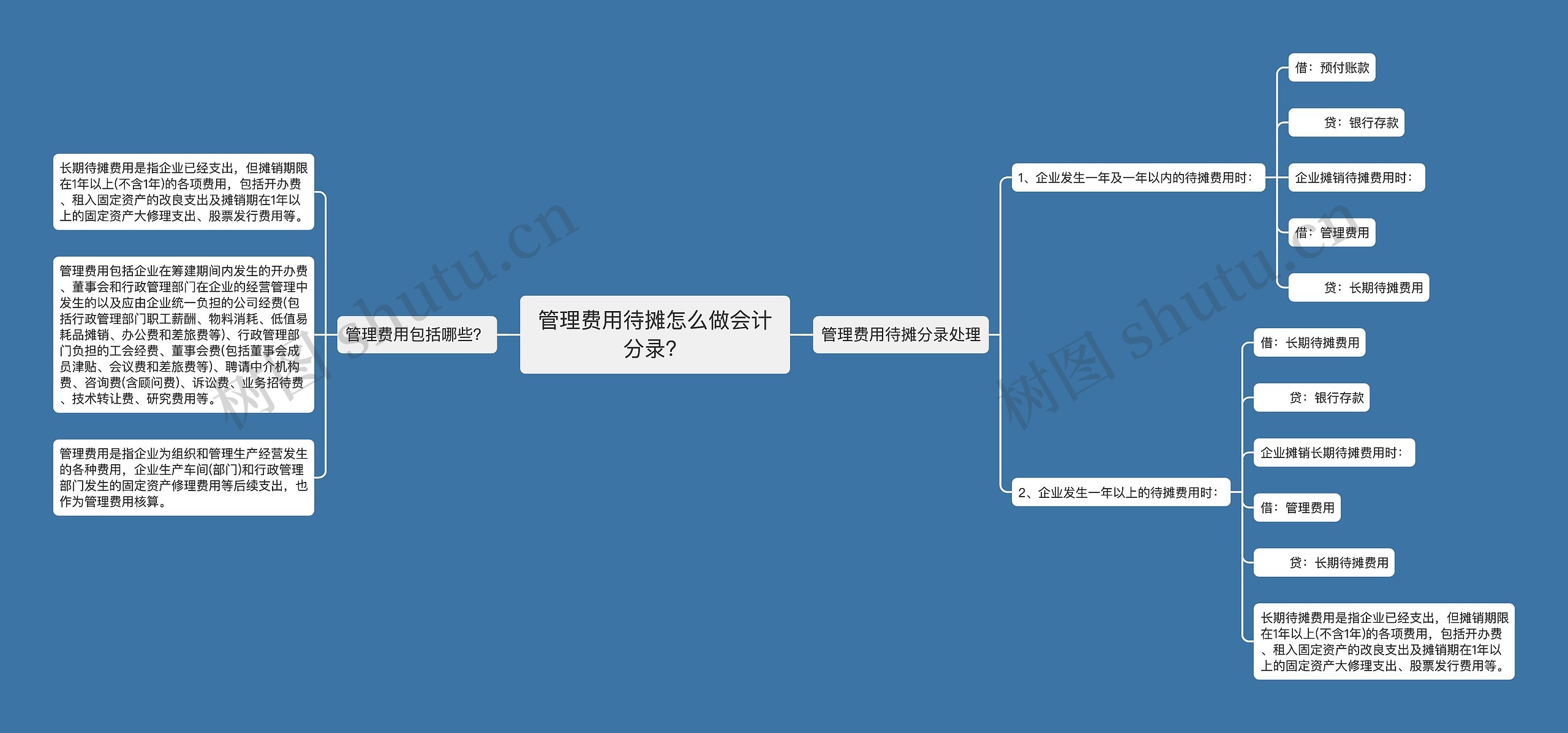 管理费用待摊怎么做会计分录？思维导图