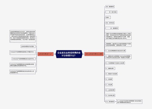 企业发生业务招待费的会计分录是什么？