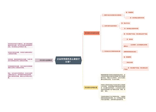 企业存货损失怎么做会计分录？