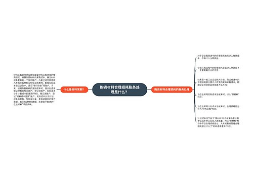 购进材料合理损耗账务处理是什么？