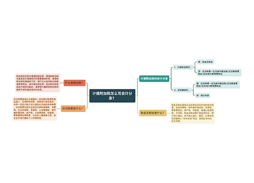 计提附加税怎么写会计分录？思维导图