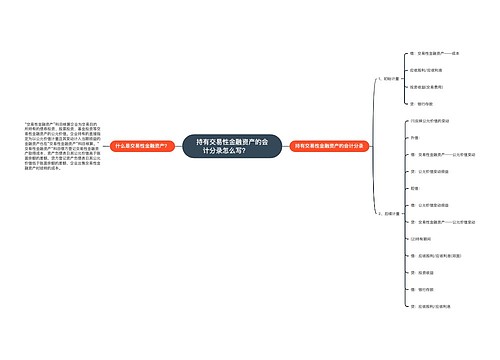 持有交易性金融资产的会计分录怎么写？　　思维导图