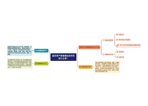 固定资产原值增加如何写会计分录？