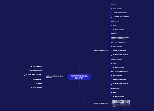 无形资产的研发支出怎么做会计分录？思维导图