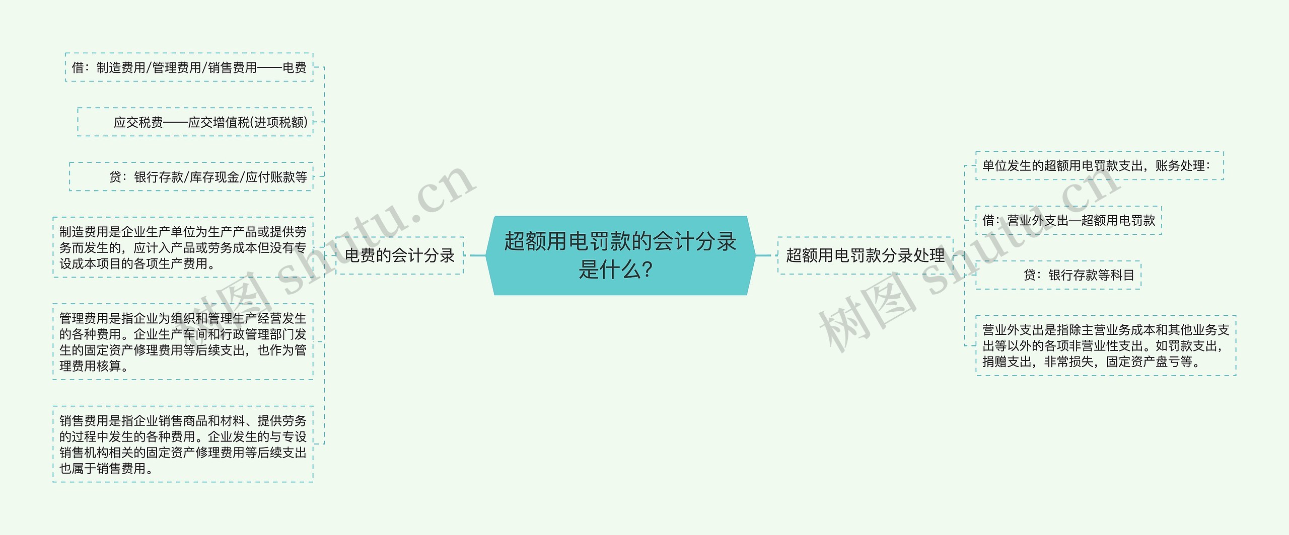 超额用电罚款的会计分录是什么？