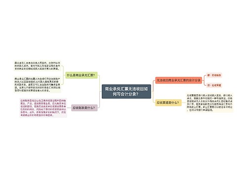 商业承兑汇票无法收回如何写会计分录？思维导图